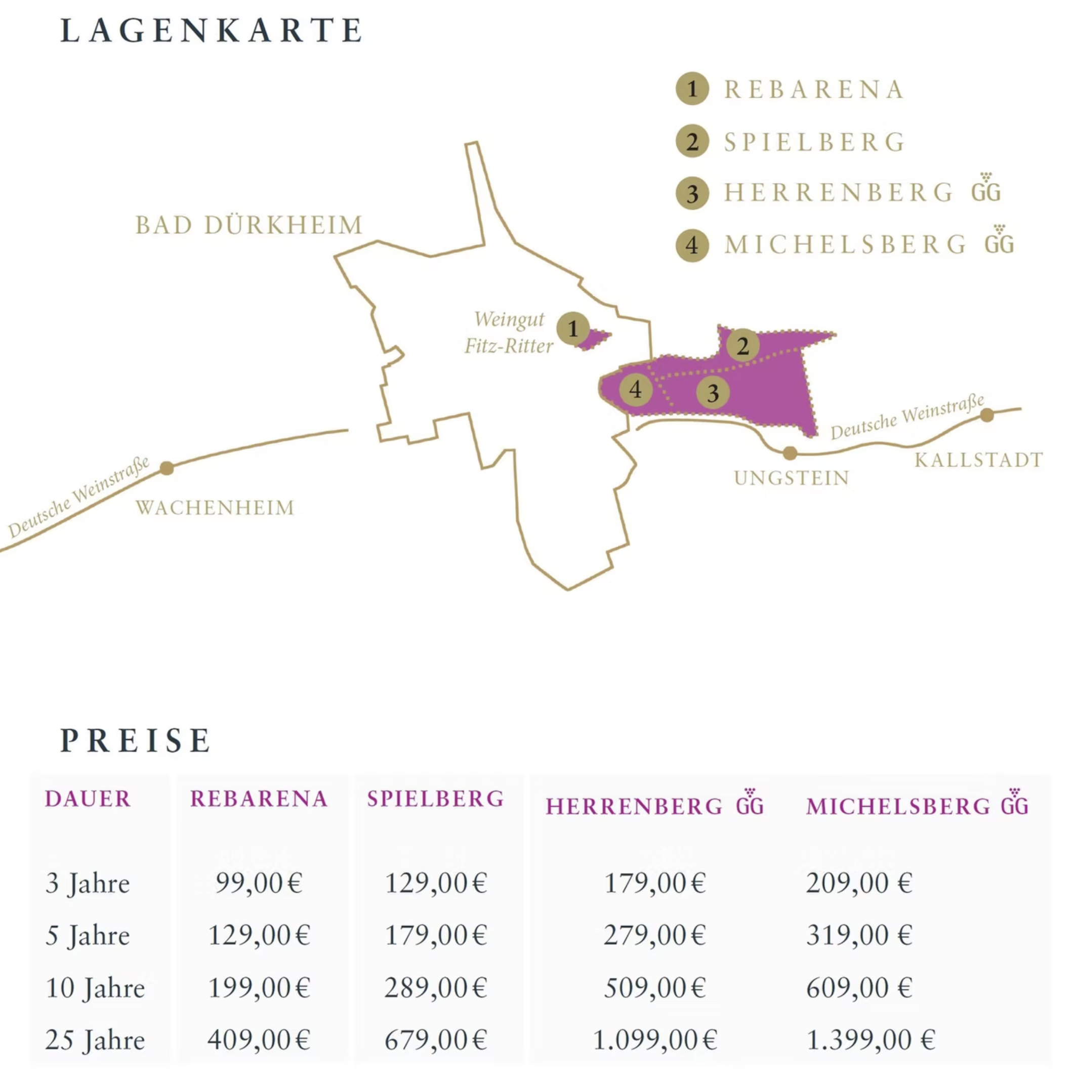 DEIN REBSTOCK - Pachtvertrag